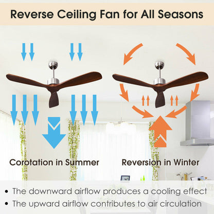 Remote-Controlled Ceiling Fan – 52-Inch Contemporary Design in Brushed Nickel | Stylish Comfort | For Modern Home Interiors